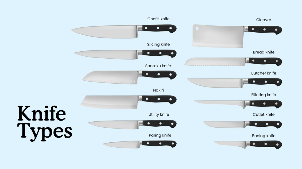 A visual list of the different types of kitchen knives like chef, santuko, filet, cleaver, bread and fish knives for cooking with dysphagia.