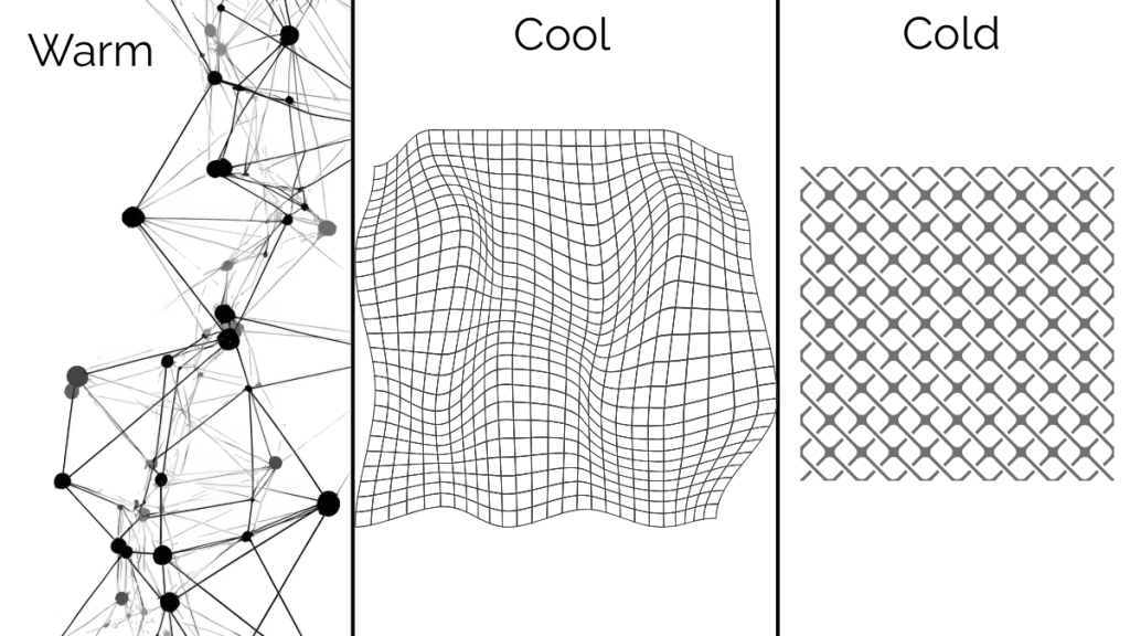 A diagram of how starches texture acts over different meal temperatures; warm is loose ribbons, cool thickens and starts to demonstrate more structure, cold causes compact organization.
