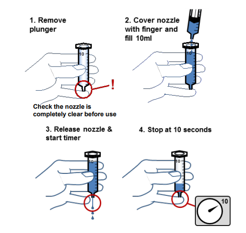 Instructions for completing an IDDSI flow test for thickening liquids