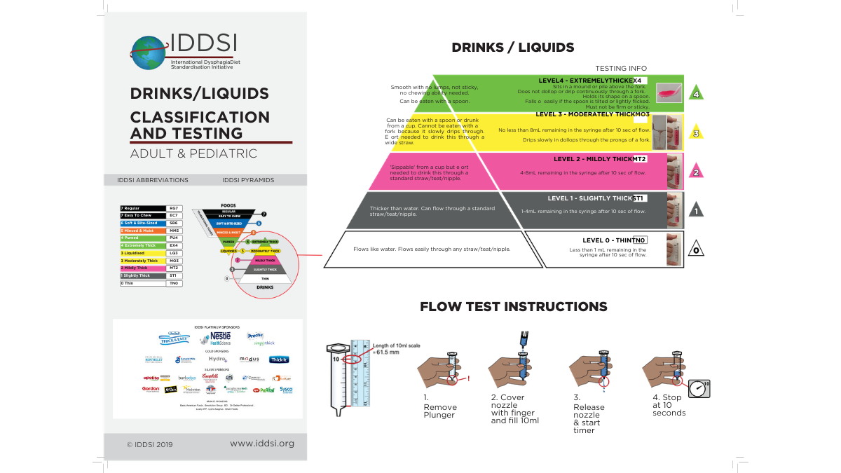 IDDSI liquid level pyramid and the 10ml syringe flow test.